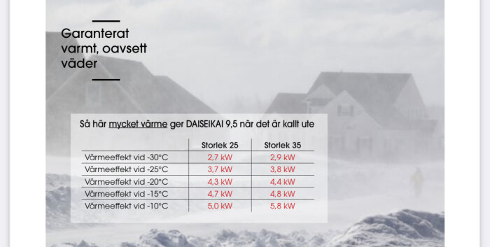 Kyligt landskap, värmeffekt-tabell, DAISEIKAI 9,5 värmepumpar, olika storlekar och temperaturer. Reklam för uppvärmning.