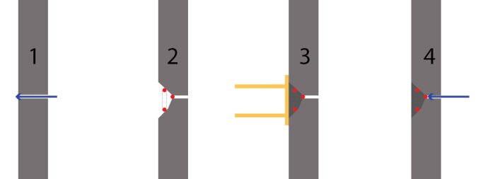 En schematisk bild som visar ljusspridning genom en dubbelspalt-experimentsekvens med vågmönsterindikationer.