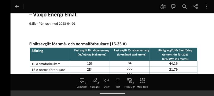 Skärmdump av elnätsavgifter för Växjö Energi, priser för små- och normalförbrukare, startar 2023-04-01.