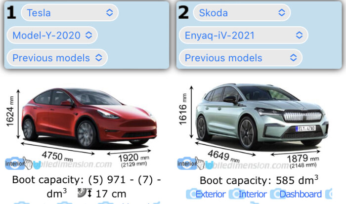 Jämförelse av Tesla Model Y 2020 och Skoda Enyaq iV 2021 med dimensioner och bagageutrymme.