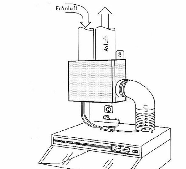 Schematisk illustration av ventilationssystem, med avluft, friskluft, frånluft och elektronik/utrustningsdel.