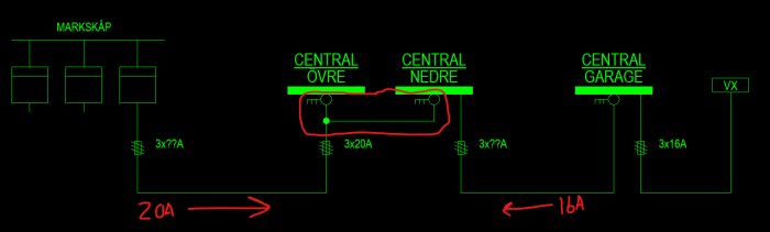 Elritning med säkringar och anslutningar för central övre/nedre, garage. Anger strömbelastning i ampere, kabeldimensioner och matning.