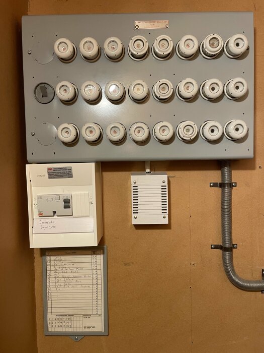 Elskåp med säkringar, energimätare, jordfelsbrytare och en förteckning över elektriska kretsar.