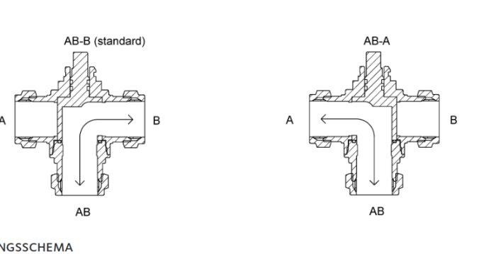 Två diagram av ventiler: standardflödeskonfiguration (AB-B) och alternativ konfiguration (AB-A). Flödesriktningar är markerade.