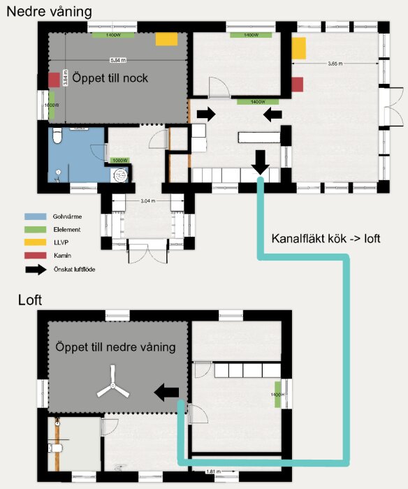 Tvåvåningshusets planritning visar nedersta och loftet, med uppvärmningssystem och önskad luftflödesriktning markerade.