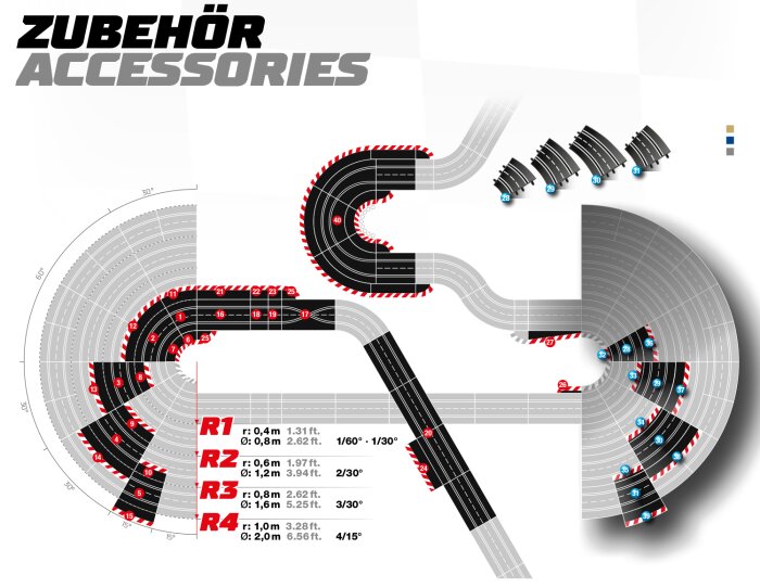 Illustration av en racerbana med olika kurvtyper och tillbehörsdelar, radiemått och vinklar anges.
