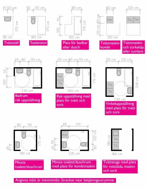 Verschiedene Layouts und minimale Abmessungen für Badezimmer, Toilette und Wäschebereiche mit Betriebsraum-Schemata.