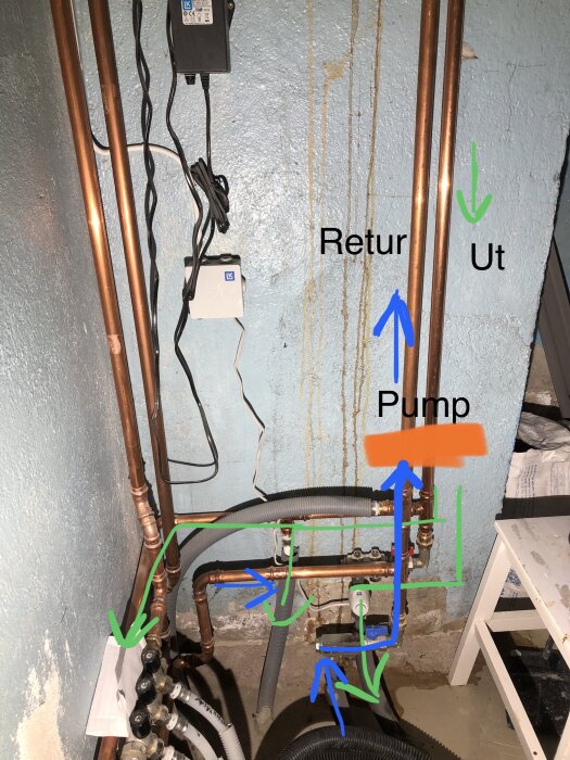 VVS-installation med kopparledningar, pump och märkningar för riktningar "Ut" och "Retur".