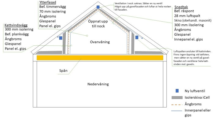 Skiss av hussektion som visar isolering, väggkonstruktion och ventilation, med tekniska beteckningar på svenska.