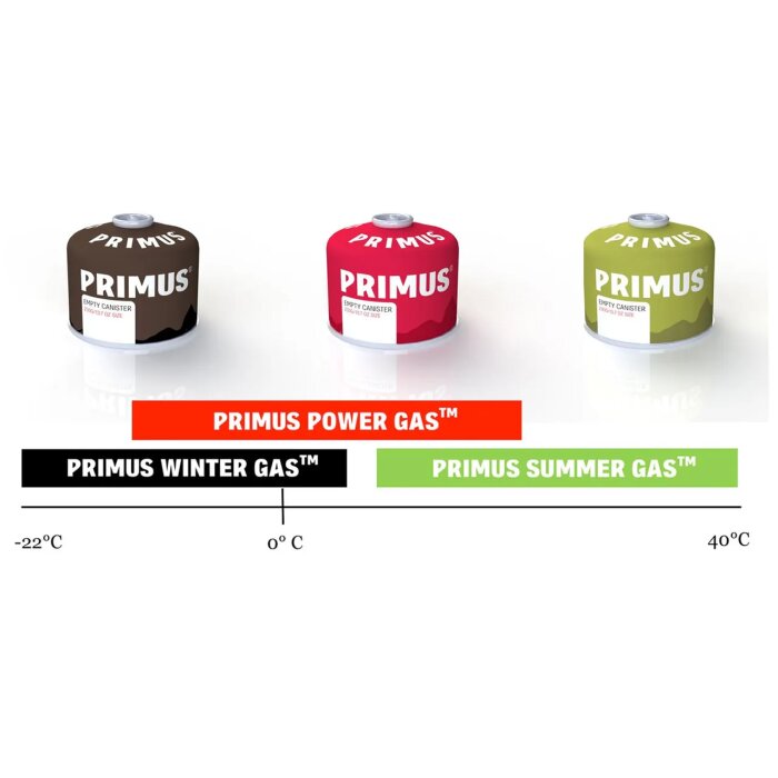 Tre gasbehållare för olika årstider: Primus Winter Gas, Power Gas och Summer Gas, temperaturintervall -22°C till 40°C.