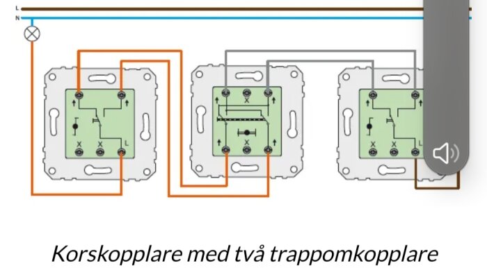 Elektrisk kopplingsschema: korskopplare med två trappkopplare, teknisk ritning, installationsdiagram.