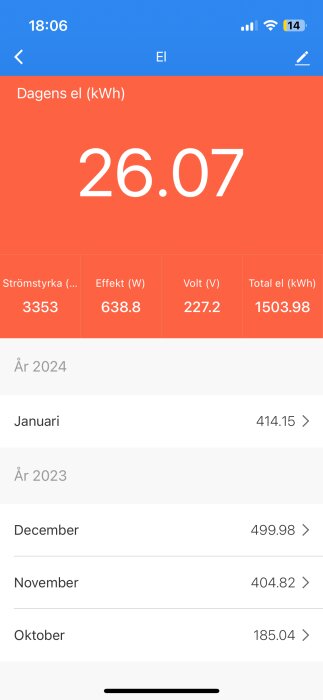 Mobilskärm visar app för elförbrukning med dagens användning och historik.