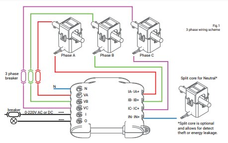 El-schemat visar trefasanslutning med strömbrytare, energimätare och optionell kärna för neutralledare.
