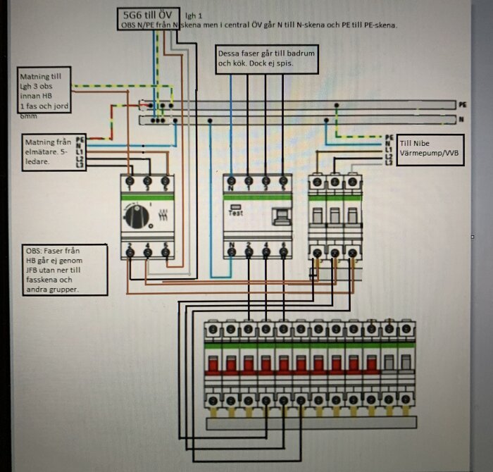 Elritning eller kopplingsschema för elektriska installationer med kommentarer och anvisningar på svenska.