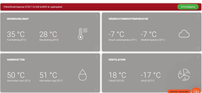 Digital kontrollpanel för värmesystem visar temperaturer för inomhusklimat, utomhustemperatur, varmvatten och ventilation.