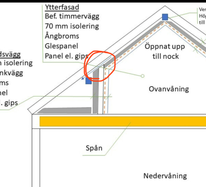 Teknisk ritning av väggsektion, inkluderar isolering och byggmaterial, med markerat område.