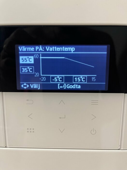 Digital display med temperaturgraf, kontrollknappar, text "Värme PÅ: Vattentemp", minskande temperatur trend.