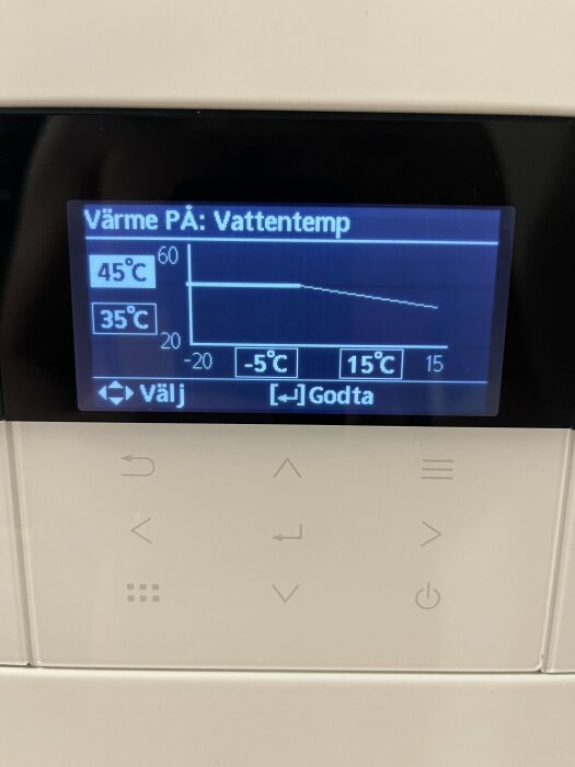 Digital display visar vattentemperaturgraf och kontrollknappar; text på svenska, indikerar möjligt värmesystem eller termostat.