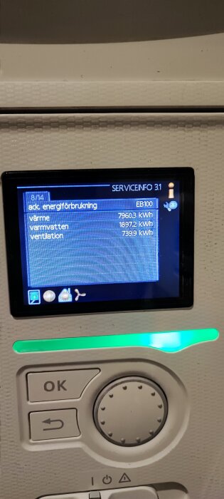 Energianvändningsskärm som visar förbrukning av värme, varmvatten och ventilation. Grönt ljus, knappar, svensk text.