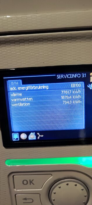 Digital display visar ackumulerad energiförbrukning för värme, varmvatten och ventilation. Controlknappar och grön statusindikator syns nedanför.