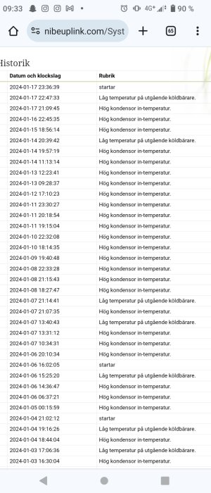 Skärmavbild av en logg för ett system, visar datum, klockslag och statusmeddelanden på svenska.