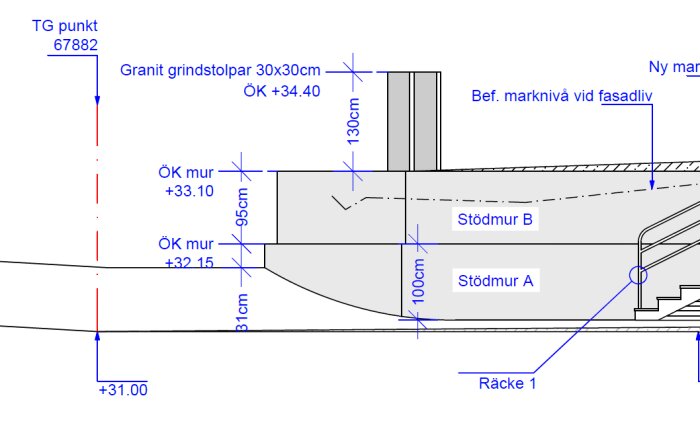 Teknisk ritning av stödmurar och marknivåer med måttangivelser och höjdkoter.