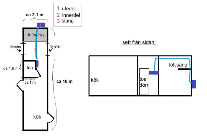 Planskiss av lägenhet med kök, toalett och loft, inkluderar mått och ventilationssystemet.