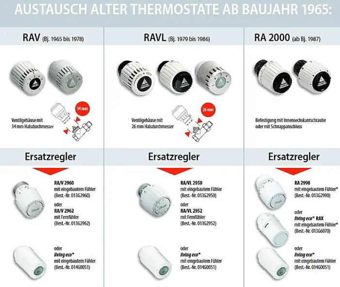Information om byte av gamla termostater; tre modeller, mått, och ersättningsregulatorer visas.