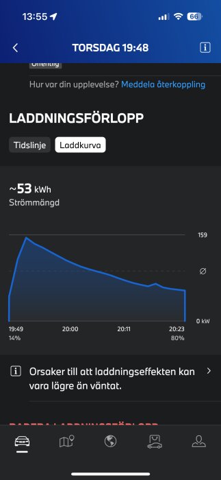 Mobilskärm visar laddkurva, energi förbrukning, tidsstämpel, batteriprocent för en elbil.