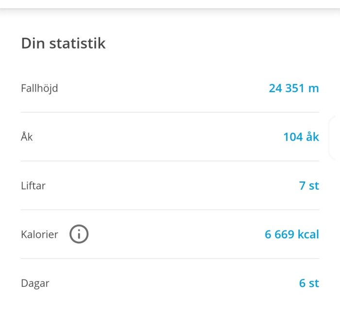 Skärmdump på statistik, förmodligen relaterad till skidåkning: fallhöjd, åk, liftar, kalorier brända, dagar.