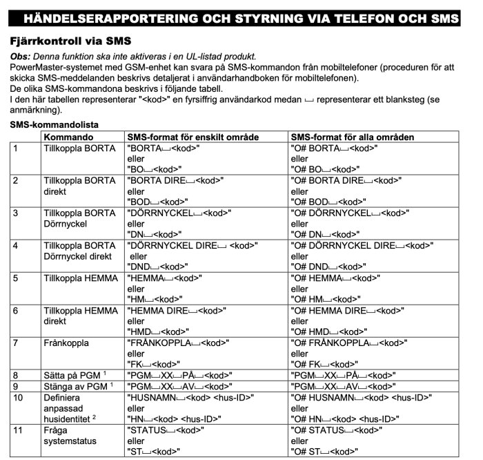 Svensk text, SMS-kommandolista för fjärrkontroll och styrning av säkerhetssystem via telefon.