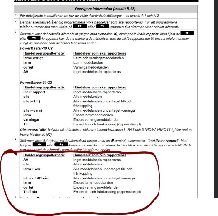 Skärmdump av en svensk manual, handlar om programmering av larmrapportering, markerat avsnitt om AV-alternativ.