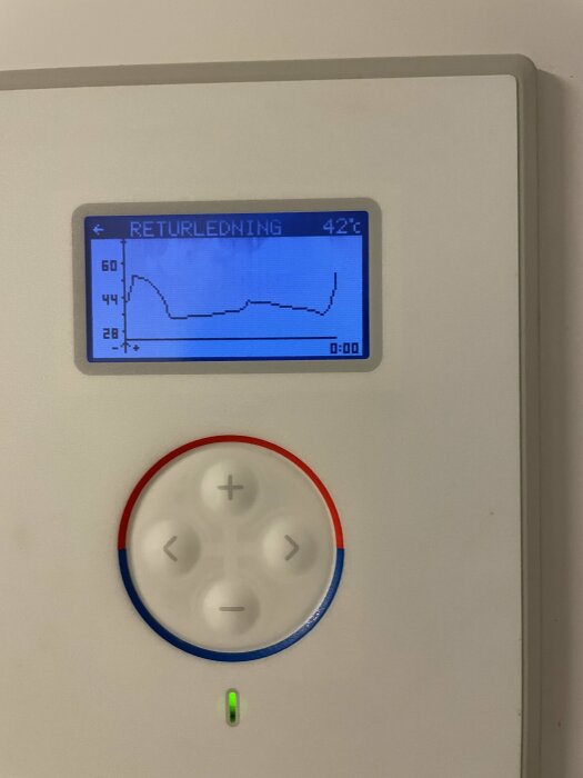 Digital termostat med blå skärm, temperaturkurva, kontrollknappar och indikatorljus. Styr uppvärmningssystem.