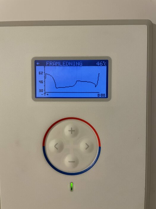 Digital display visar graf och temperatur 46°C. Runda knappar, en grön indikatorlampa, vit bakgrund.