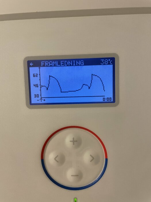 Digital skärm visar graf och temperatur 38°C, fyrknapps styrpanel, möjligtvis medicinsk utrustning eller termostat.