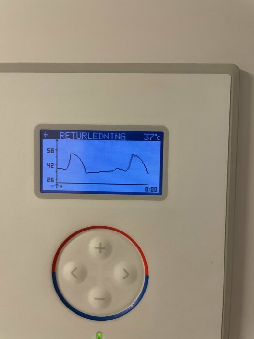 Digital display med graf, "RETURLEDNING 37°C", knappar, modern termostat eller kontrollpanel för värmesystem.