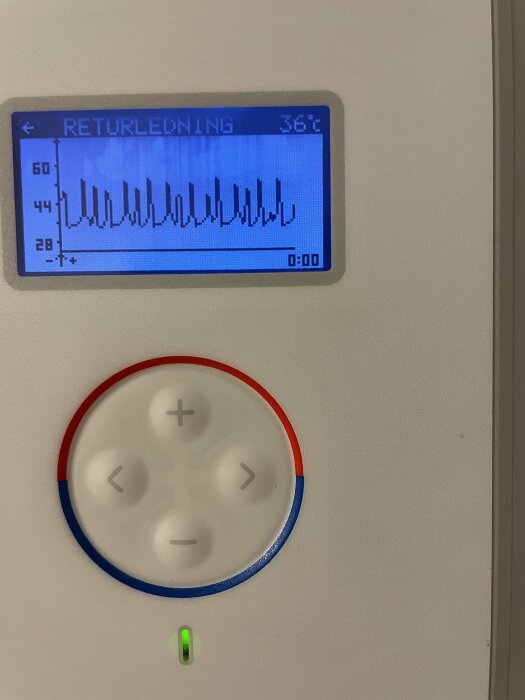 Digital display visar graf och temperatur, panel med knappar nedanför, möjligt termostatsystem.