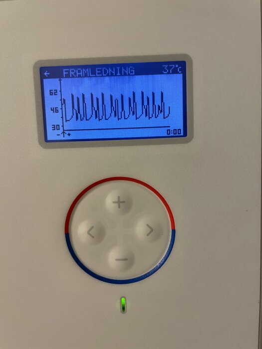 Digital display visar graf och temperatur, knappar med färgindikatorer, enkel kontrollpanel, inomhusenhet.