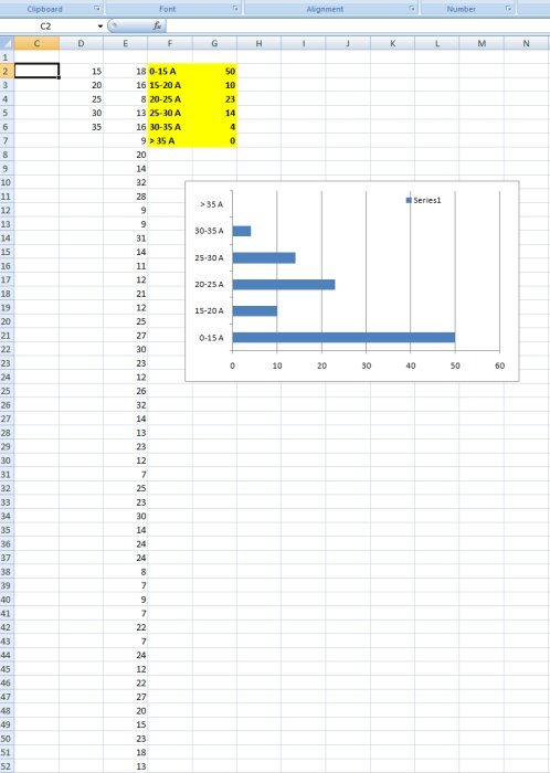 Excel-kalkylblad med datatabell och stapeldiagram som visar frekvensfördelning av värden i olika intervaller.