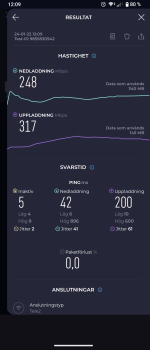 Internet hastighetstest resultat: 248 Mbps nedladdning, 317 Mbps uppladdning, låg ping och noll paketförlust, Tele2 nätverk.