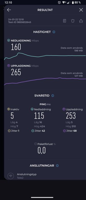 Skärmbild av internethastighetstest som visar nedladdning, uppladdning, ping, jitter, paketförlust och anslutningstyp.