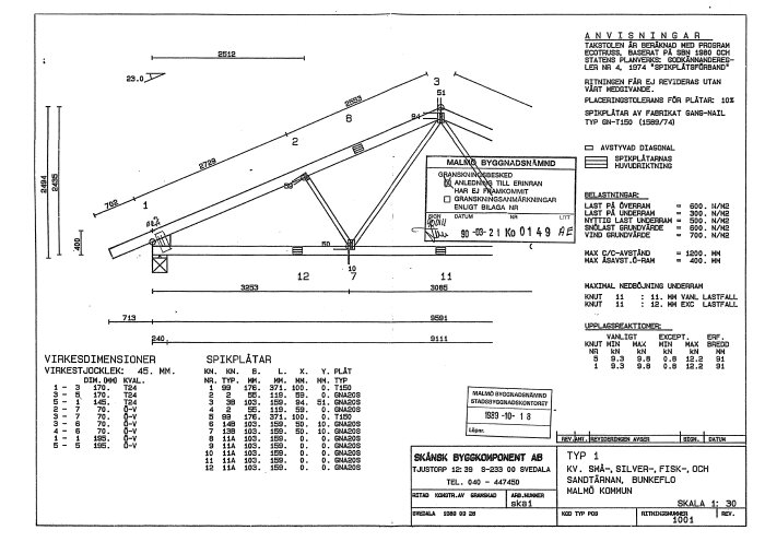 Teknisk ritning över takkonstruktion med måttangivelser, materialspecifikationer och byggnadsanmärkningar på svenska.