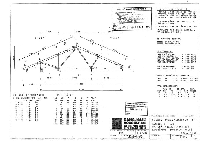 Teknisk ritning av takstol, konstruktionsdetaljer, måttangivelser, Malmö Byggnadsnämnd, Gång-Näls Consult AB.