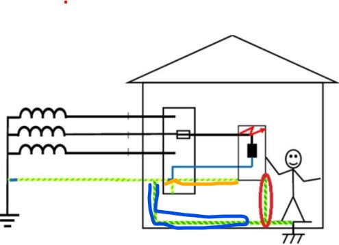 Enkelt ritad geotermisk värmepumpsanläggning med kollektorslingor, hus, värmeväxlare och glad figur.