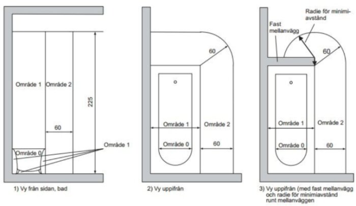 Tre ritningar: badrumsinredning, inklusive badkar och fria utrymmen markerade som områden 0, 1 och 2.