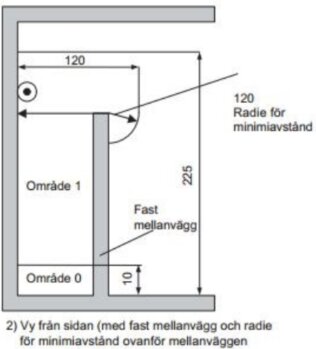 Teknisk ritning, sektion vy, dimensionerad konstruktion, minimiavståndsradien, fasta mellanväggar, två områden markerade.