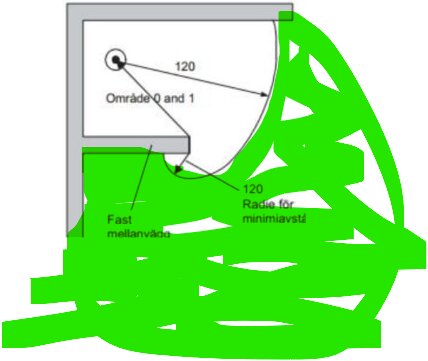 Illustration av geometriska former med beskrivande text, överklottrad med grönt streck.