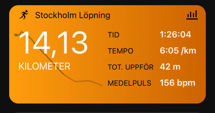 Skärmavbild från löparapp visar distans, tid, tempo, höjdförändring och puls.