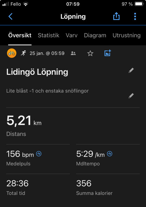 Skärmavbild från löparapp som visar distans, puls, tempo, tid och kaloriförbrukning för löprunda på Lidingö.