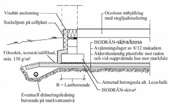 isodran_varmegrund.jpg